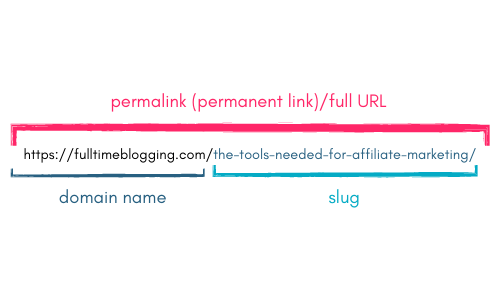 What Is Permalink And How To Use It