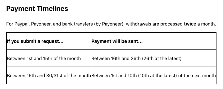 Italki Payment schedule